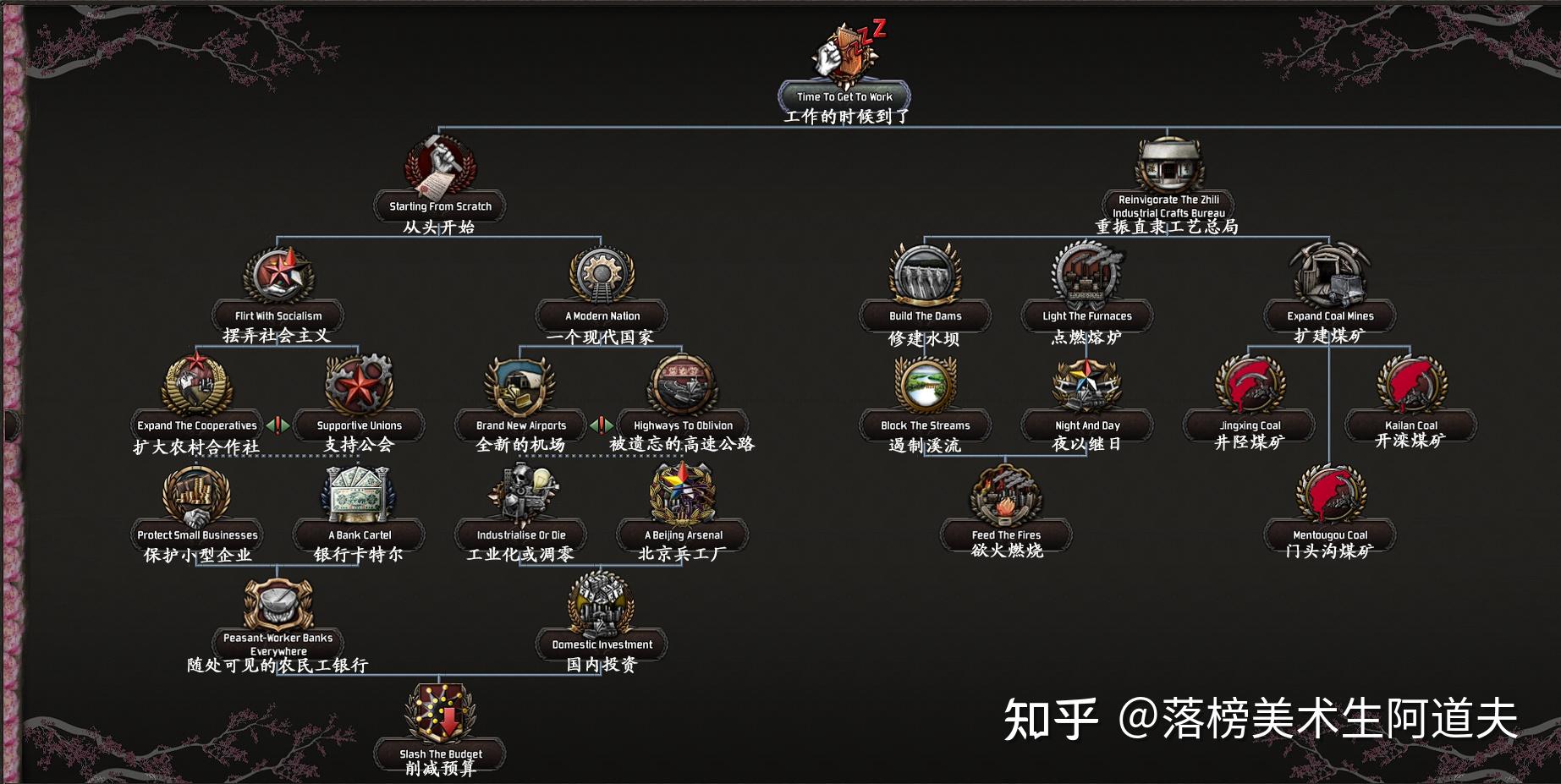 钢铁雄心4mod 秋海棠:卿云之下 皖系leak整合(个人汉化) - 知乎