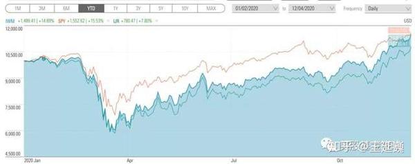 美etf净流入历史记录将破 新品 明星基金qqq有了兄弟基金 知乎