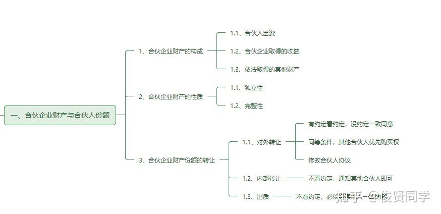 合伙企业法律制度-CPA备考 - 知乎