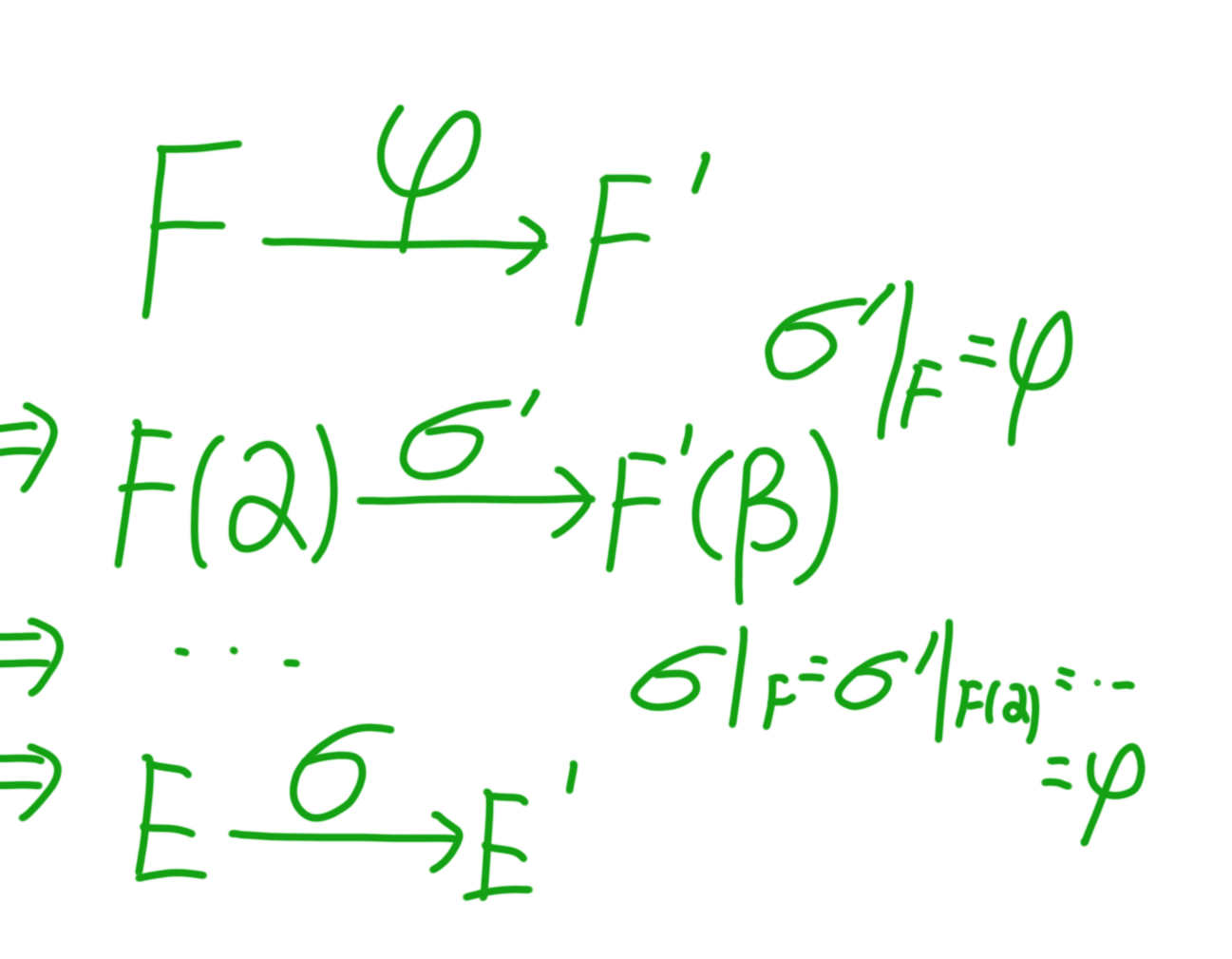 抽象代数笔记整理a二次扩域有限域分裂域