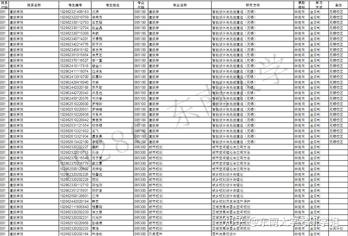 東南大學考研建築學院2022年碩士研究生招生考試錄取名單