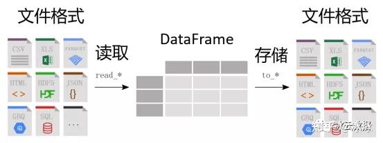 存储空间中读写文件  第1张