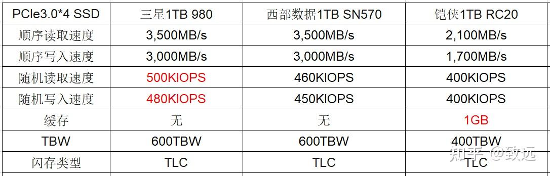 惠普暗影精灵六加装什么固态硬盘合适?