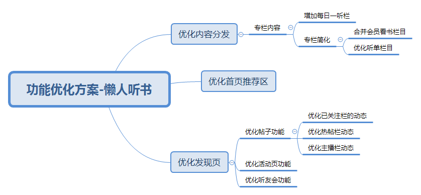 功能分析