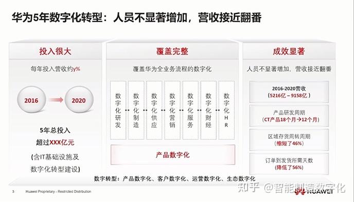 华为数字化转型历程及模式重构经验分享 - 知乎