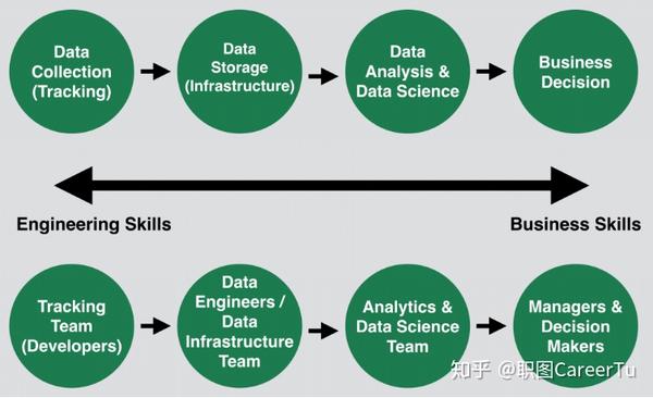 在amazon做business Intelligence Engineer的一天 知乎