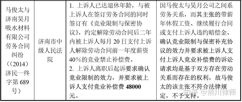 日常法务 | 劳务用工关系中竞业限制协议效力及重点问题分析 - 知乎