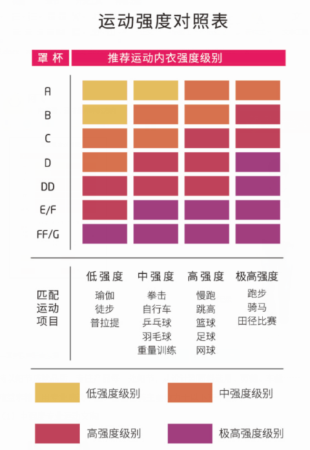 运动内衣尺码怎么选_内衣的尺码怎么选