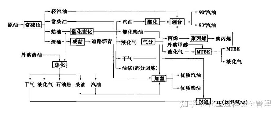石油是怎么进行提炼的?