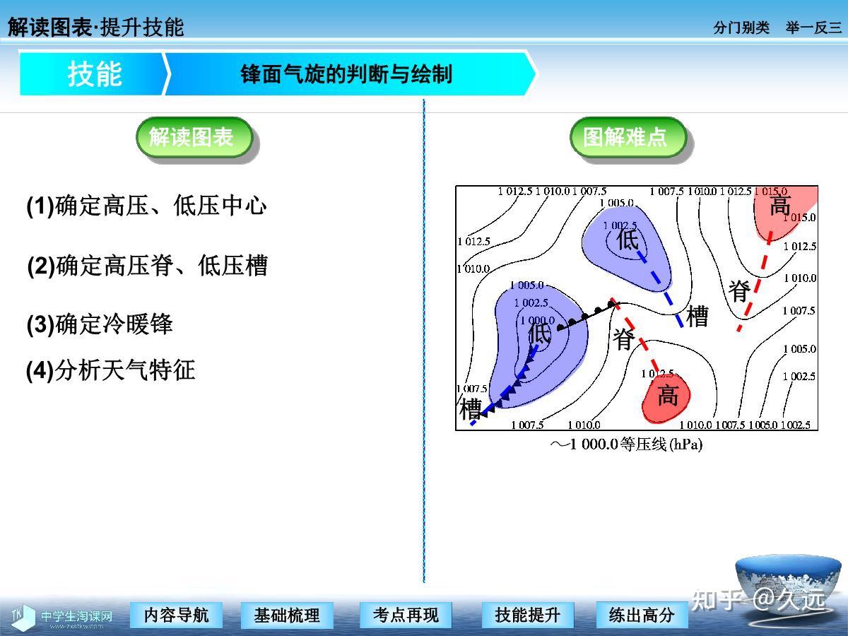 高中资料（高中地理气旋反气旋） - 知乎