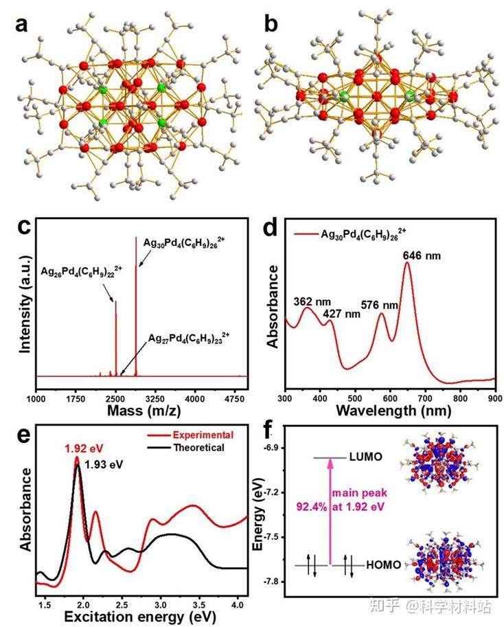 华南理工大学唐正华课题组在ACS Nano上发表金属团簇可控制备及电催化应用机理研究相关成果 - 知乎