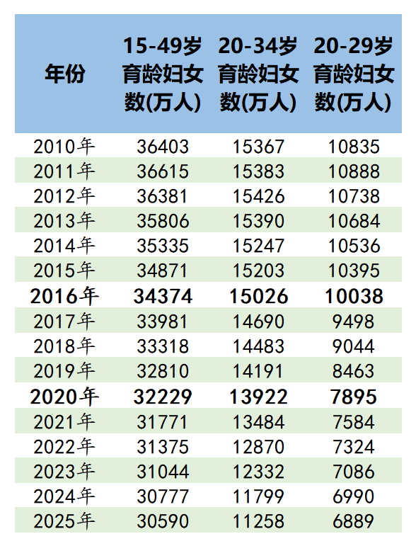 2024年的出生人口会是多少
