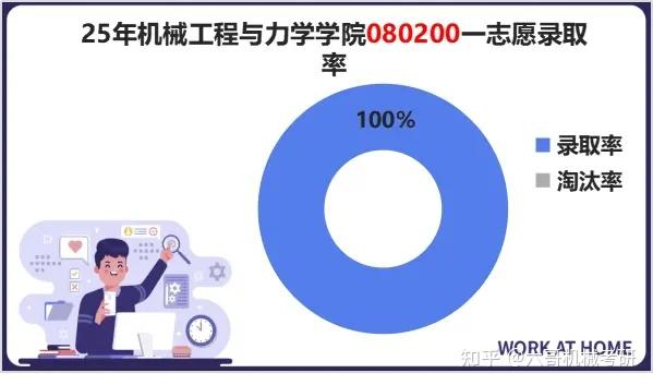湘潭大学机械考研25拟录取名单数据分析|双一流高校，学硕点击即送，专硕持续扩招！ - 知乎
