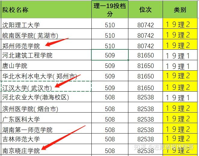 河北本科合并公办一本暴跌10万位垫底考生后悔没选