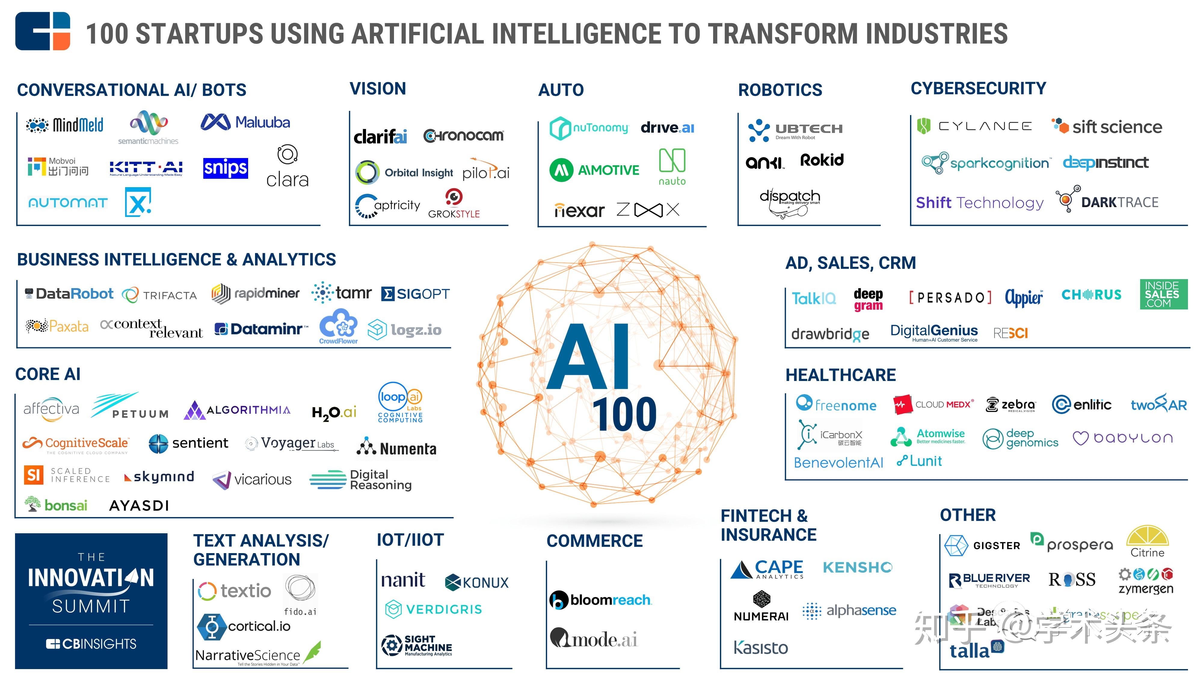  100 AI 