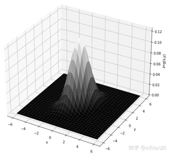 Essential math for ai 3 3 