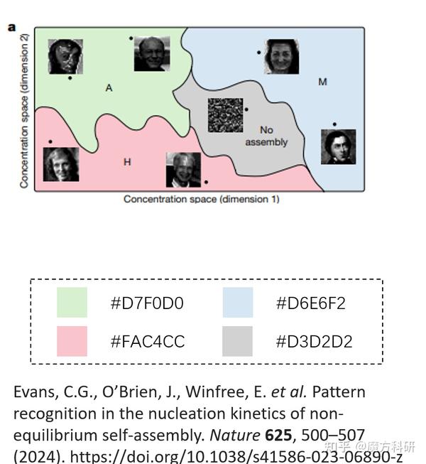 跟着顶刊学科研绘图——nature配色篇（三） - 知乎