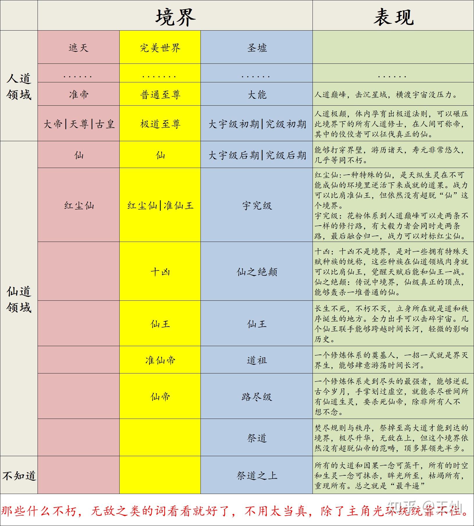 有沒有老書迷來梳理一下遮天三部曲全劇情看的很懵