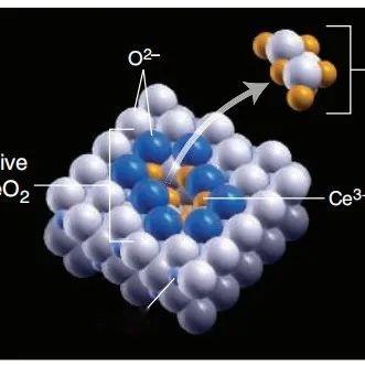 氧空位概念在催化剂中的应用 - 知乎