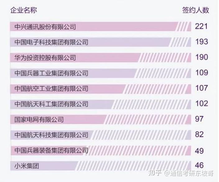 電子信息及通信考研熱門院校合集之211篇第一期