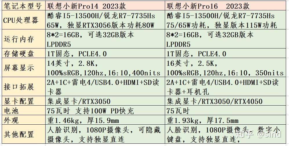 联想pro14参数图片