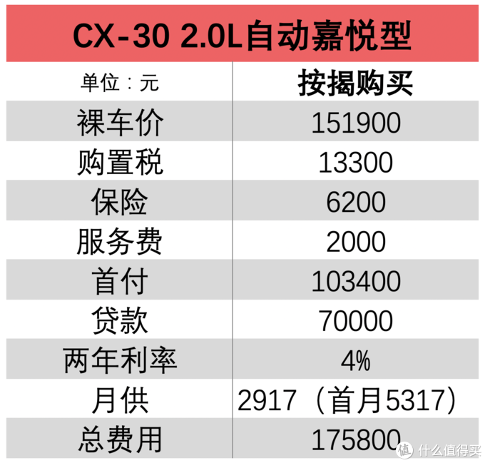 两厢新马3的cross版 探店长安马自达cx-30 - 知乎