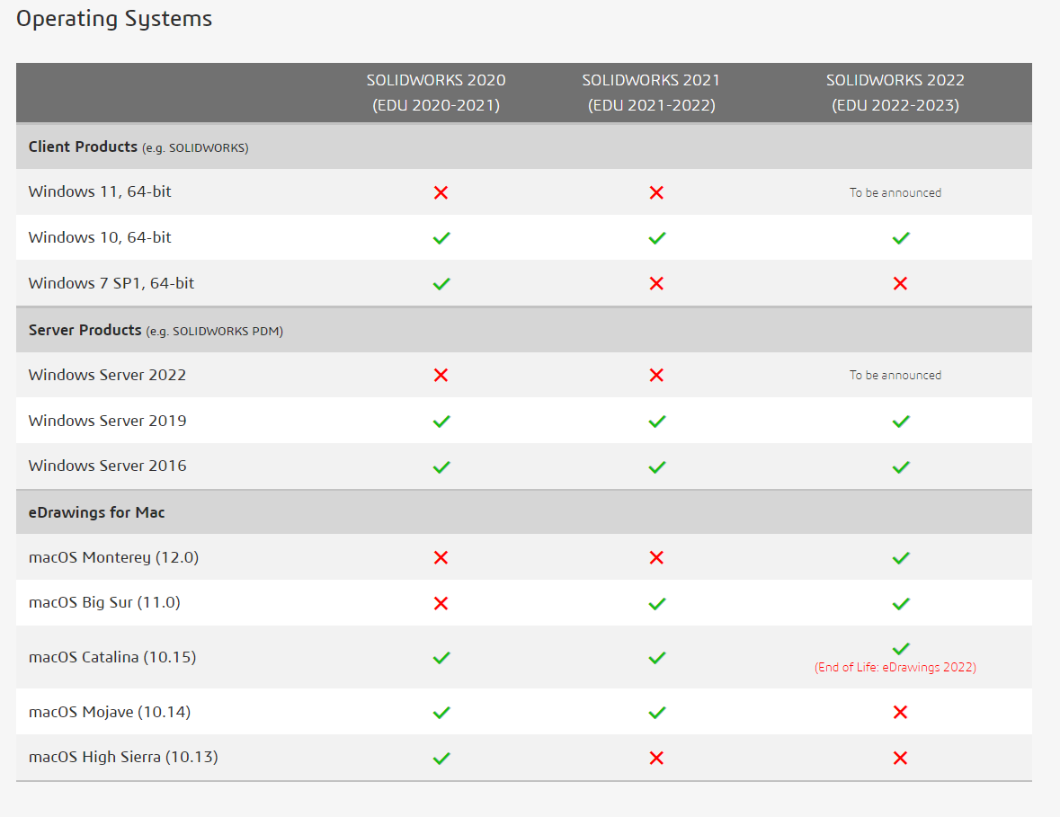 SOLIDWORKS 2022的最低硬件要求及系统要求 - 知乎