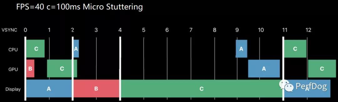 影响用户流畅体验APP&游戏的因素有哪些? 影响用户流畅体验APP&游戏的因素有哪些?