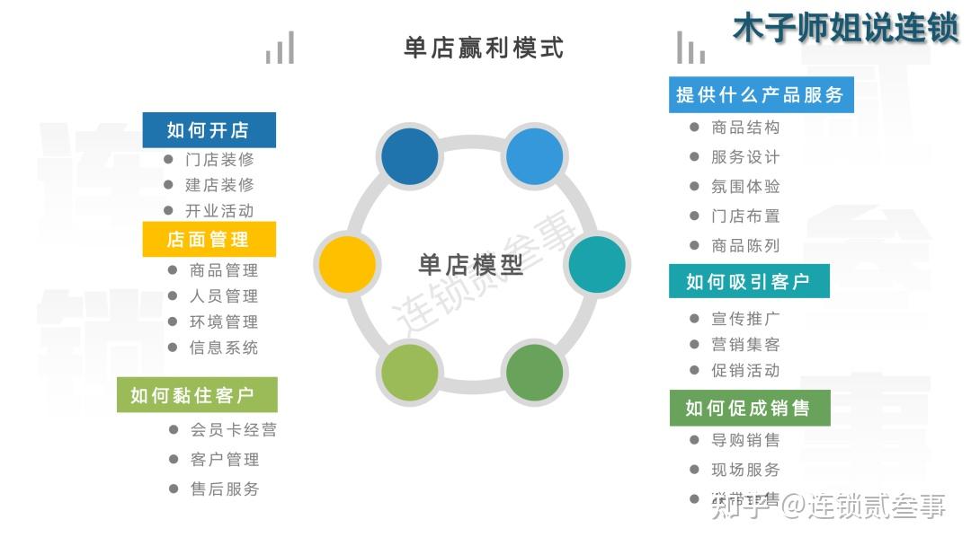 连锁的本质就是复制,企业应该如何打造复制的原件? - 知乎
