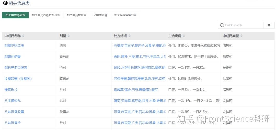 [ETCM v2.0使用教程]靶标分子数据库 - 知乎