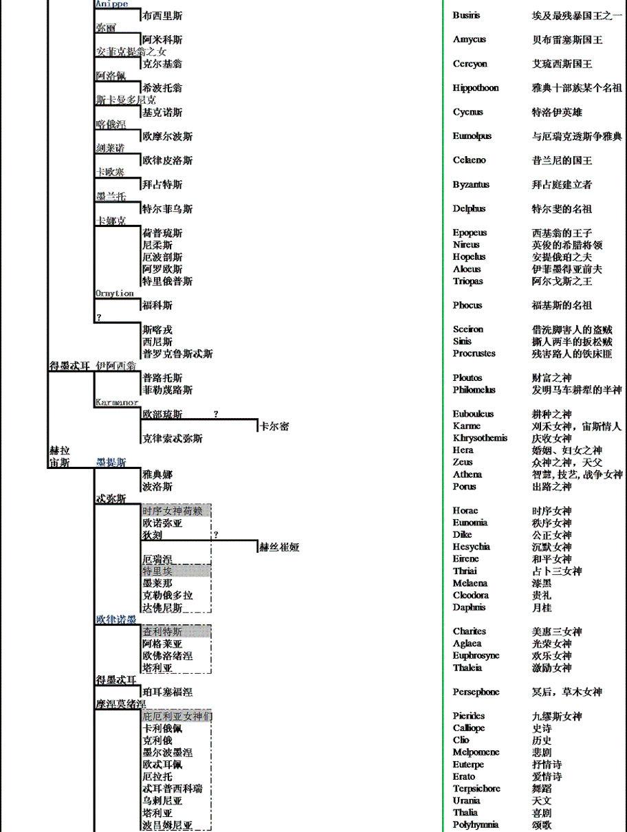 精神谱系地图图片