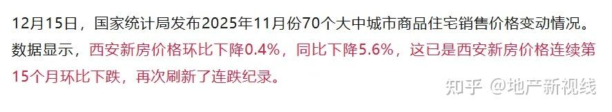 最近流行一句话:“现在西安买房比3年前少奋斗20年”！ - 知乎