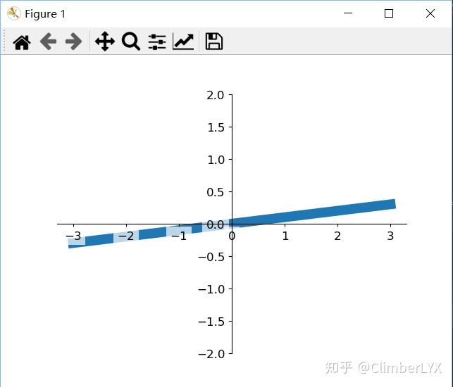 matplotlib画图教程