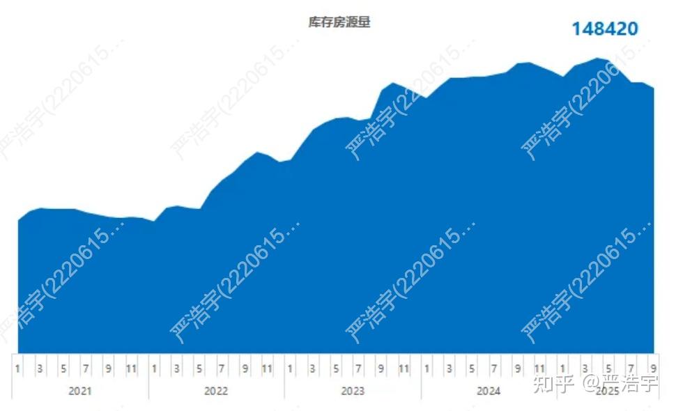 2025年9月上海二手房、新房市场报告 - 知乎