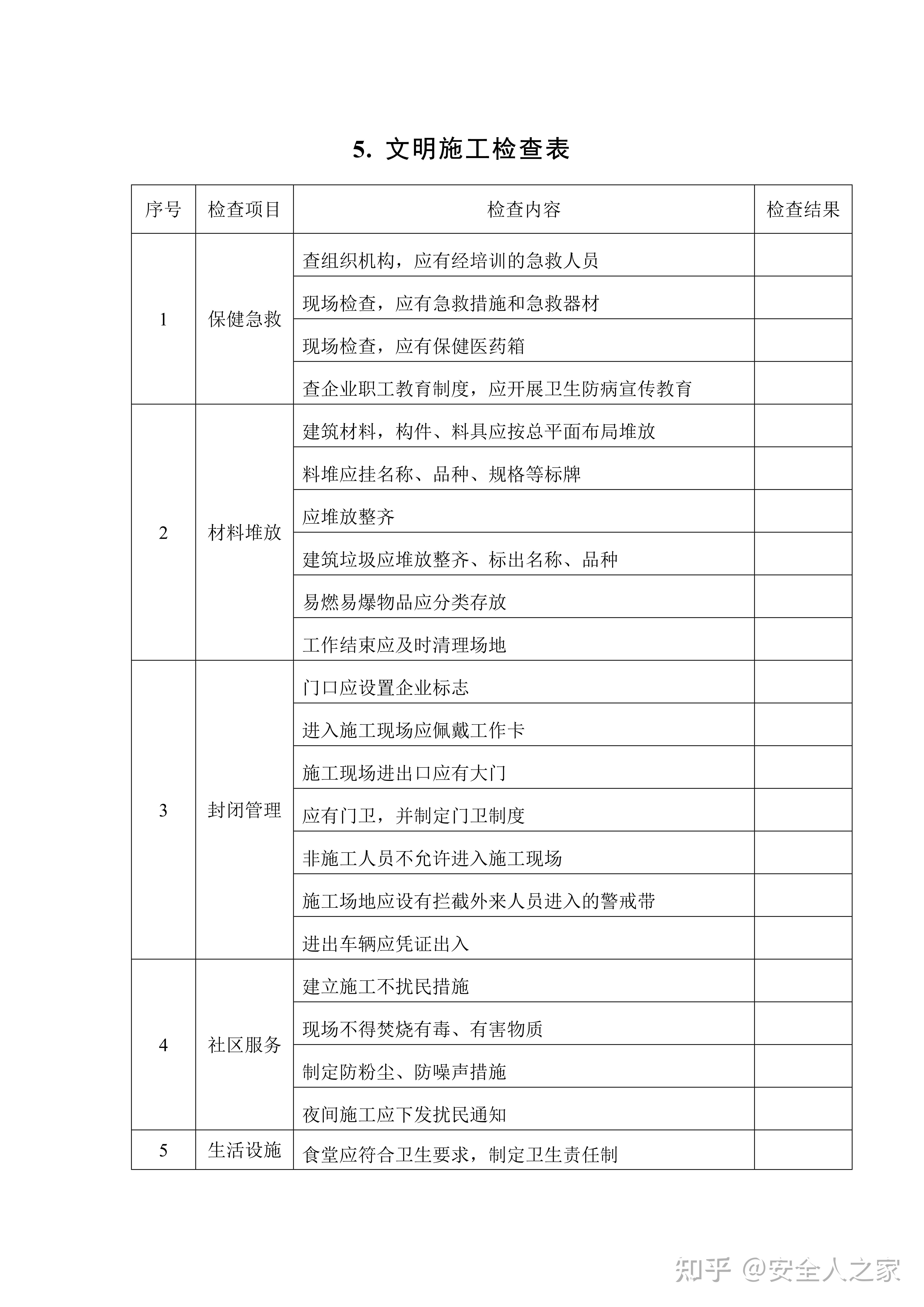 安全检查表汇编九(建筑篇)