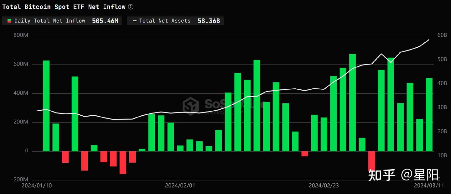 今日大事件】币安Launchpool 新推出第49 期项目ether.fi (ETHFI)；OKX Jumpstart  推出新项目ZK（Polyhedra Network） - 知乎