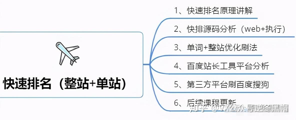 逆冬seo课程(2020逆冬seo课程下载)