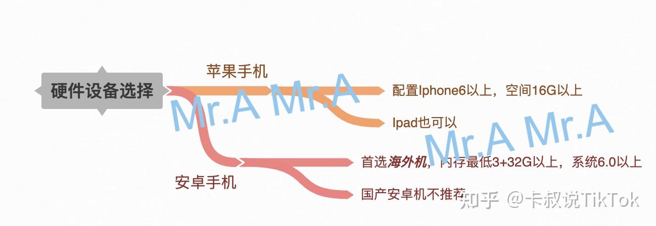 国内tiktok下载注册技巧_tiktok运营涨粉方法_小火箭与TikTok的下载与使用全攻略