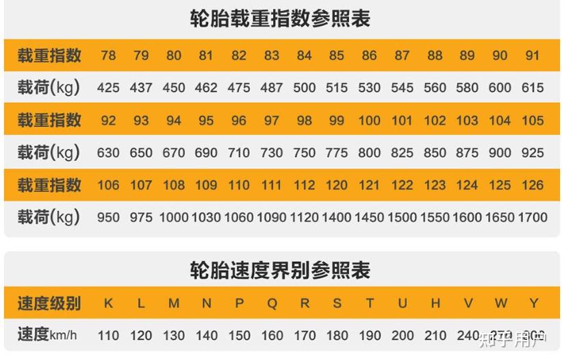 为什么新能源汽车要用专用轮胎