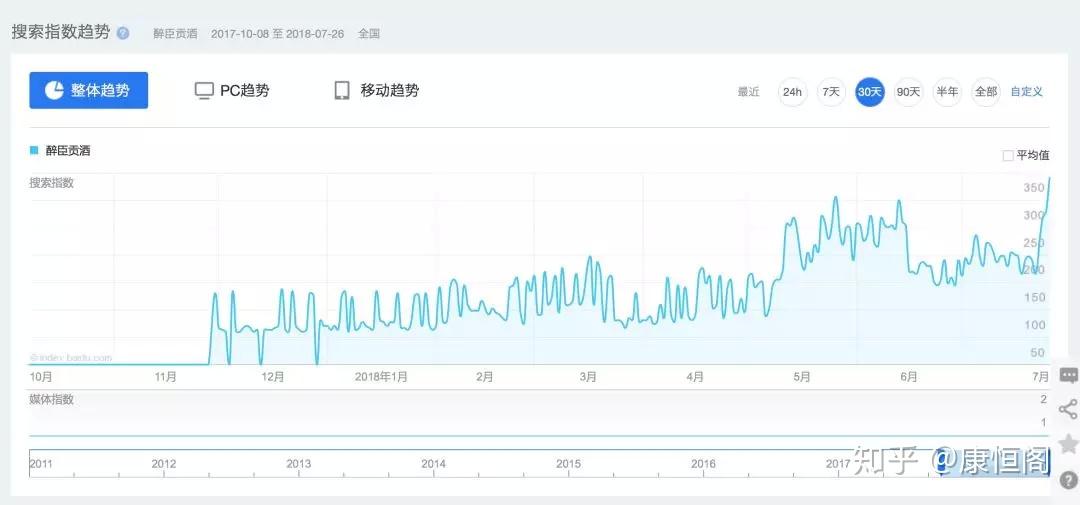 应该总人口_天津总人口曲线图(2)