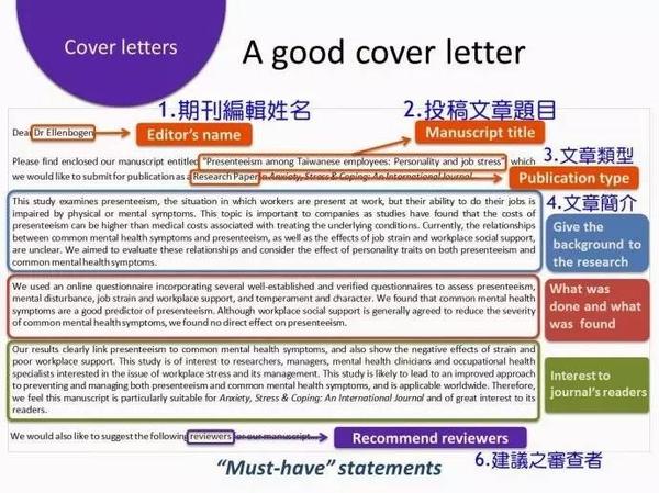 cover letter outlining your research