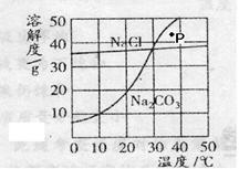 配置饱和溶液的原理是什么_什么是酚酞溶液