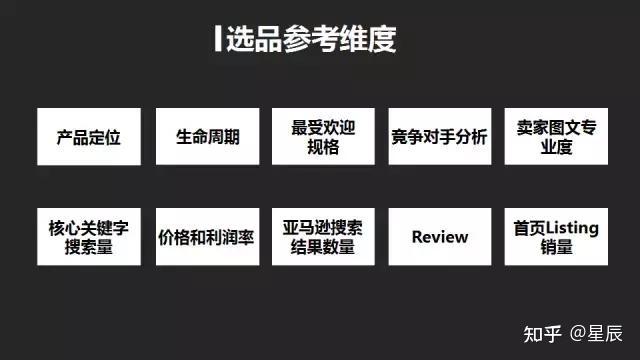产品代理平台怎么做推广的呢知乎 产品代理平台怎么做推广的呢知乎