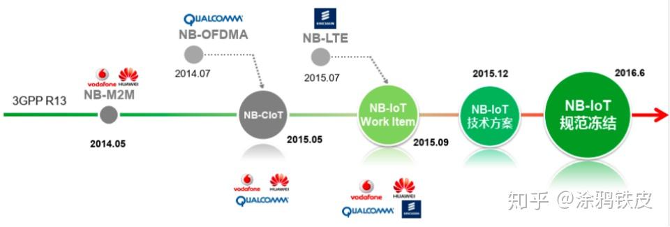 97国际游戏app-U-BLOX