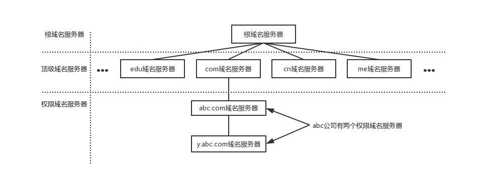 域名解析服务器(域名解析服务器的作用)