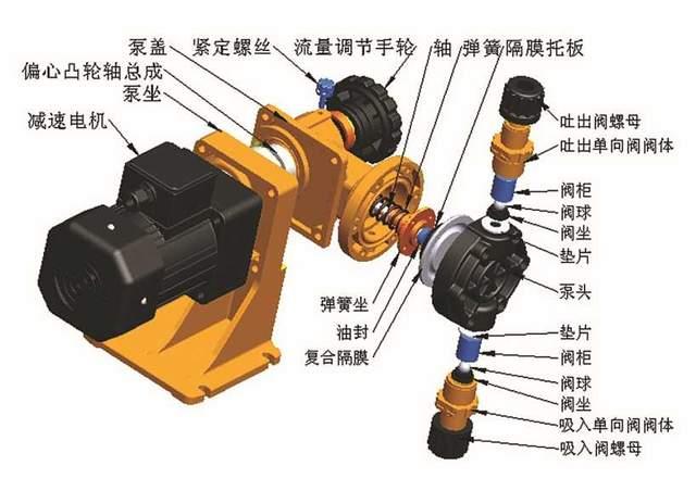 帶動蝸輪蝸桿作變速運動,同時在曲柄連桿作用下,將旋轉變為往復直線