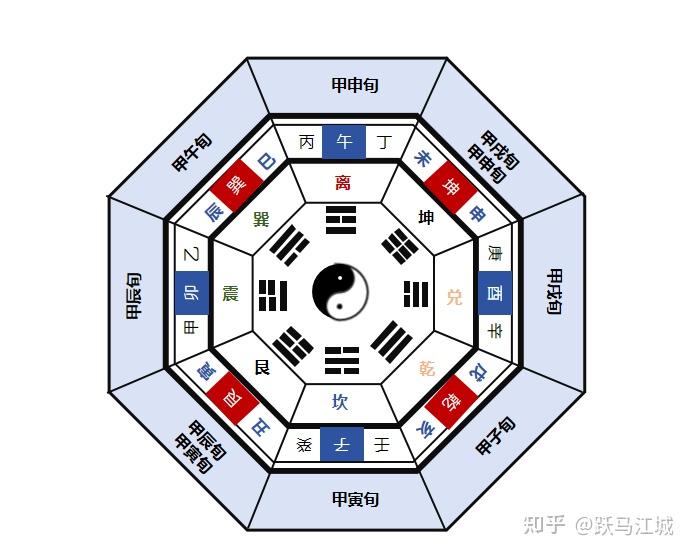 旬空在梅花易数中的应用(旬空如何对应卦象) - 知乎
