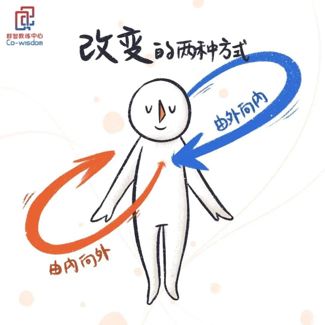 未来领导力21世纪最具革命性的管理技术教练式领导力