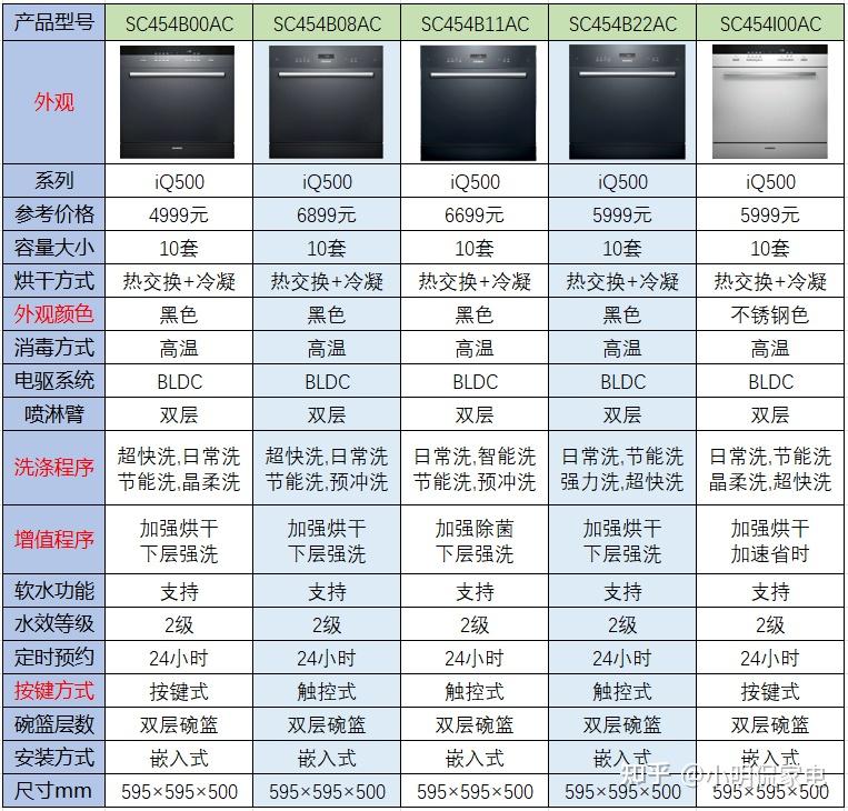 西门子10套洗碗机尺寸 - 知乎