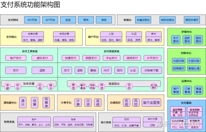 如何画技术架构图？ - 知乎